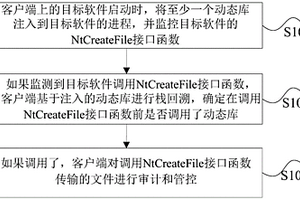 监控文件传输的方法、系统及装置