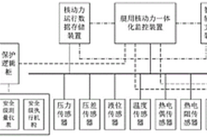 基于安全型高速自主总线的全数字化控制系统