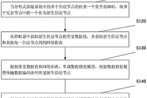 分布式存储系统中数据的修复方法及装置