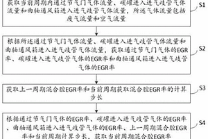 EGR率的计算方法、装置、车载终端及储存介质