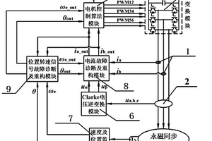 适用于载人电动直升机的电机冗余控制系统