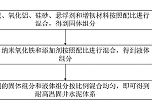 长期耐高温、增韧固井加砂水泥组合体材料及制备方法