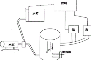 电加热蒸汽发生器控制器