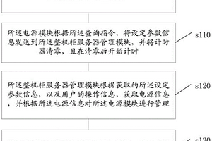 整机柜服务器电源的管理方法及系统