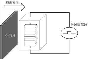 适用于高冲击压力环境耐强电场环氧树脂灌封材料的制备方法