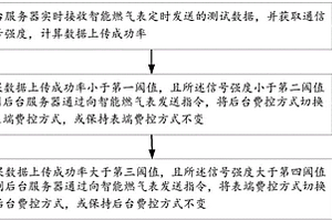 非民用智能燃气表费控方式的切换方法及装置