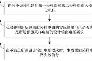 预驱采样电路诊断方法、组件及可读存储介质