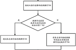 为处理器中的微操作高速缓存过滤微操作