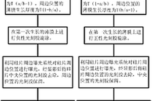 硅片薄膜的生长方法