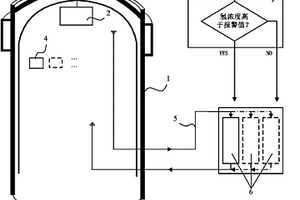 安全壳外与安全壳内、能动与非能动结合的消氢系统及方法