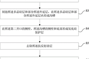 沟槽式MOSFET的制造方法