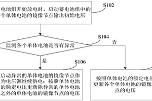 蓄电池组的供电保护方法和装置