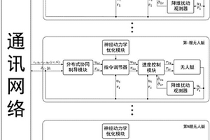 网络化欠驱动无人艇分布式编队控制器及其设计方法