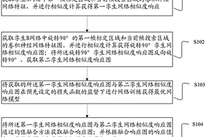 基于互监督孪生网络的目标跟踪方法、装置与设备