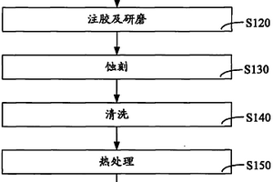 沟渠双扩散金属氧化半导体制作方法及装置