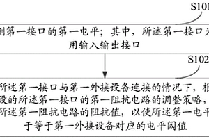 接口控制方法、装置和电子设备