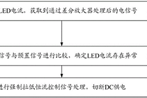 LED驱动保护方法及装置