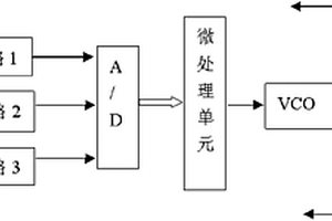 通过控制温度提高集成电路可靠性的方法