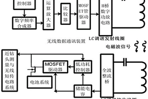 近钻头伽马成像工具无线控制装置及控制方法