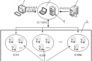 基于喷泉码的智能电能表误差大数据安全存储装置及方法