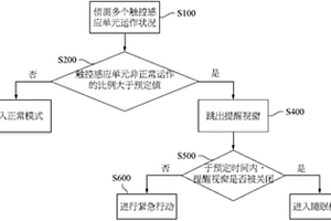 触控显示设备及其操作方法