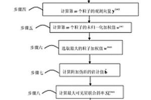 基于粒子滤波的改进型RAIM抗欺骗式干扰方法