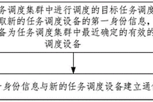 设备管理方法、系统、装置、电子设备和存储介质