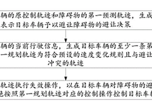 自动驾驶车辆的避让方法、装置、设备及计算机存储介质