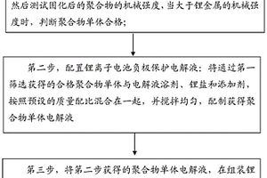 锂离子电池负极的保护方法及电解液