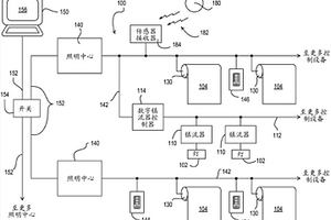 控制电动窗帘的方法