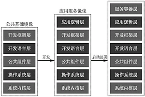 窄带弱连网络条件下服务迁移的方法
