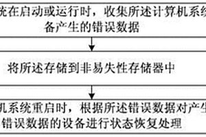 提高计算机系统稳定性的方法及计算机系统