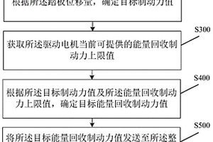 制动控制方法、装置及车辆