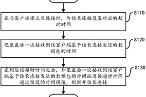 长连接状态监控方法和装置
