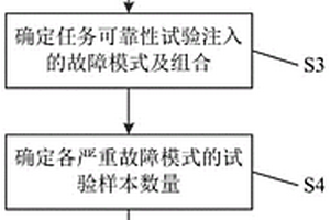 故障传播模型下复杂系统任务可靠性试验用例设计方法