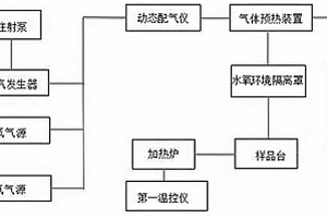 超高温水氧环境模拟系统