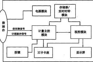 模组式计价器