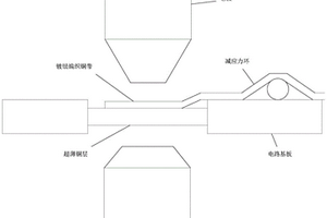 空间用超薄铜层与镀银编织铜带连接的电阻焊接方法