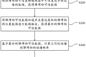 基于多传感器数据融合的高空作业车防撞方法及系统