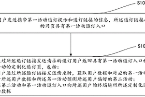 基于退订行为定制活动页的方法、装置和电子设备