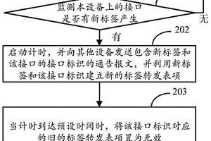 标签管理方法及装置