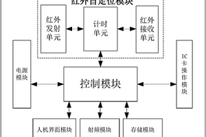 可自定位的车载电子标签