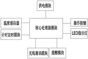 基于冷链仓储运输的超温计时装置