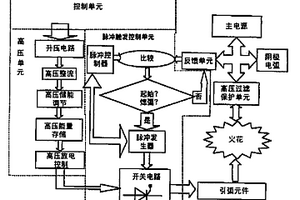 真空电弧自动引弧装置