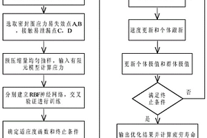 基于粒子群优化算法的飞机机电系统密封结构长寿命设计方法