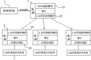 具有自动跳频功能的无线同步LED控制系统