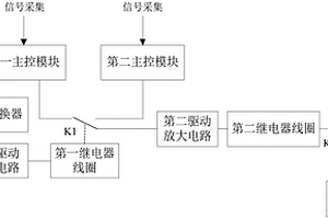 海底接驳盒的主控模块冗余切换结构