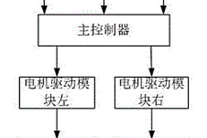 用于智能轮椅的自主跟踪系统