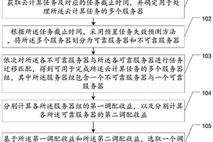 服务器调配方法、装置、设备及存储介质