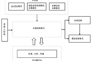 基于云计算平台的悬架道路工况识别系统及控制方法